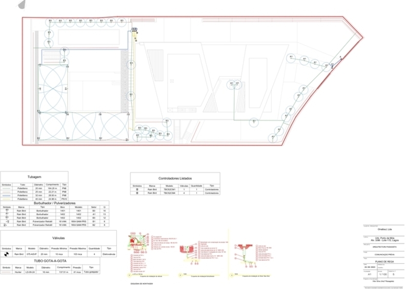 Tablero de proyectos
