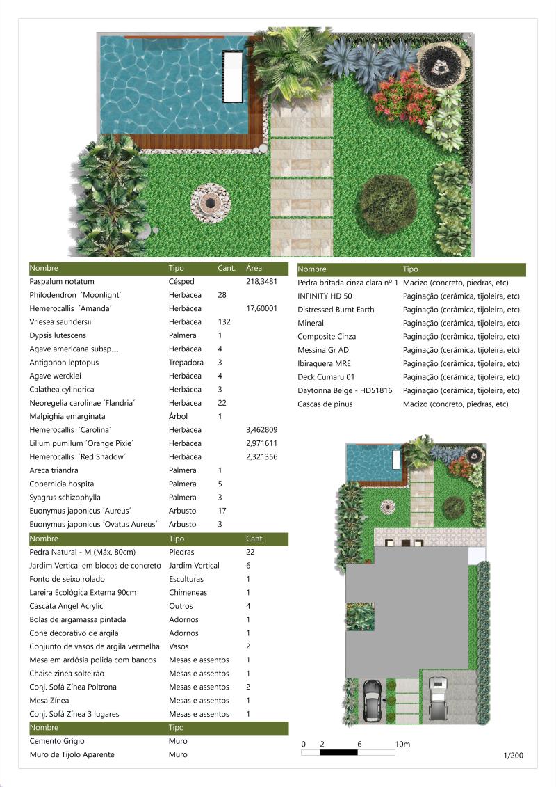  Tablero completo de paisajismo residencial humanizado en Visual Plan