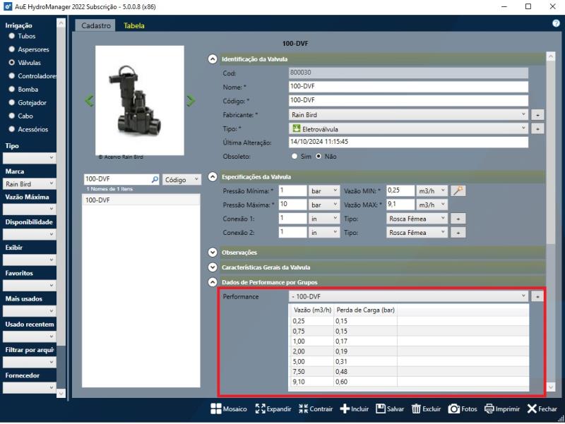 Datos de rendimiento en HydroManager.