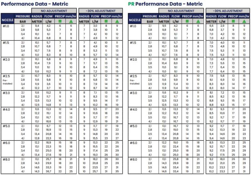 Tabla de la serie RPS 75i del catálogo.