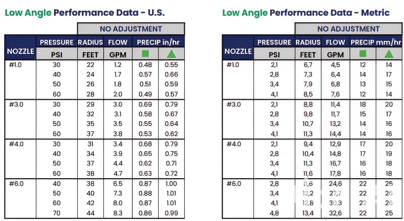 Tabla de la serie Pro Plus.