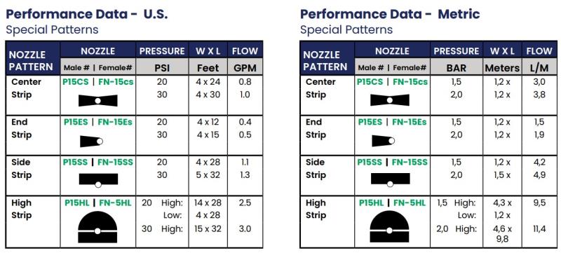 Tabla de boquillas «Special Patterns.