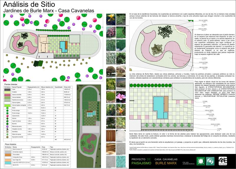 Tablero de jardín Burle Marx