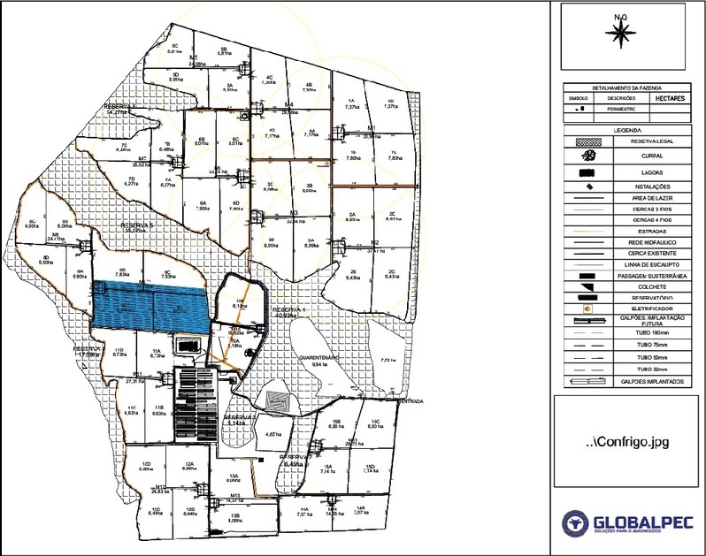 Tablero del proyecto en HydroLANDSCAPE