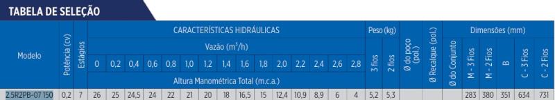 Elementos registrados en HydroManager