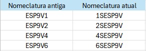 Tabla comparativa con los cambios realizados.