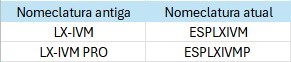 Tabla comparativa con los cambios realizados.