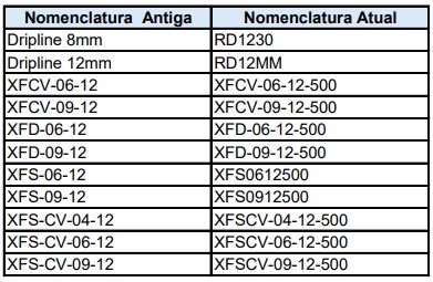 Cuadro comparativo con los cambios realizados.