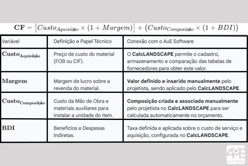 Ingeniería de precios: Costo exacto y BDI con HydroLANDSCAPE y CalcLANDSCAPE