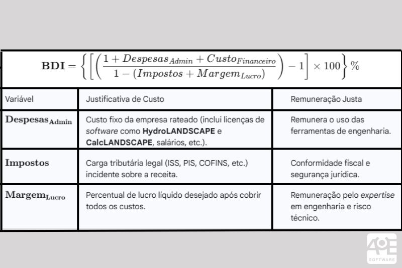  fórmula técnica para el cálculo del Factor BDI