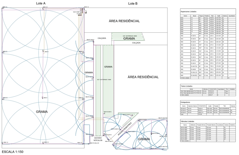 Tablero de proyecto creado en HydroLANDSCAPE
