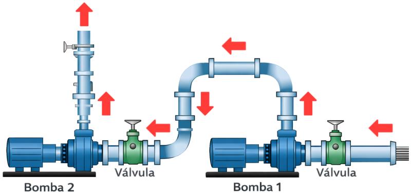 ¿Una bomba o múltiples bombas? Lo que realmente determina el tamaño de la estación de bombeo