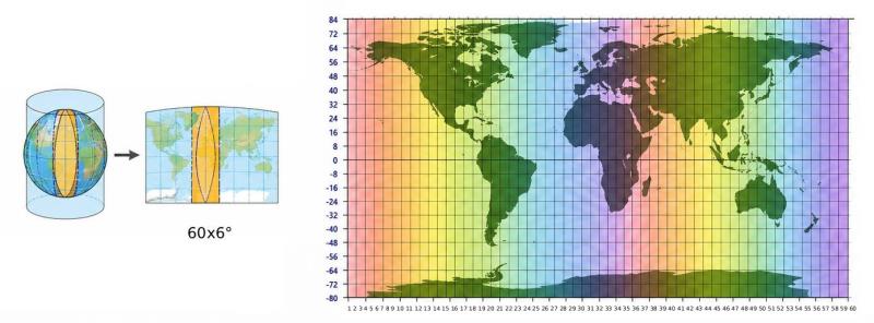 Coordenadas UTM - Imagen generada por IA